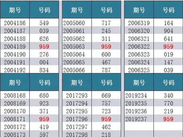 3d试机号的技巧