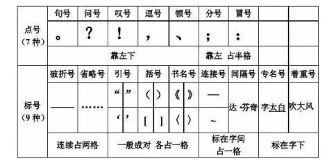 “！”和“！”？