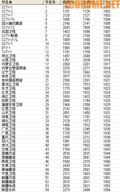 中九卫星最新pid码