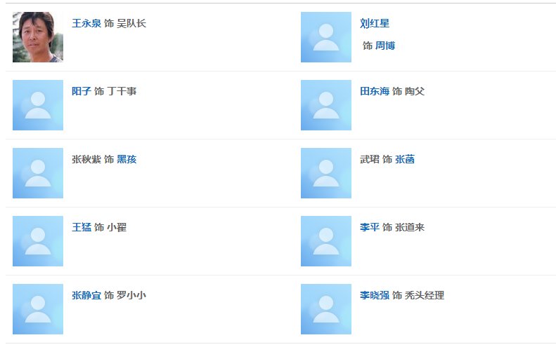 电视剧《绝密押运》演员表