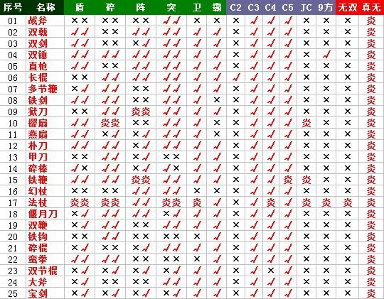 真三国无双ol铁钩JC是不是不带属性？