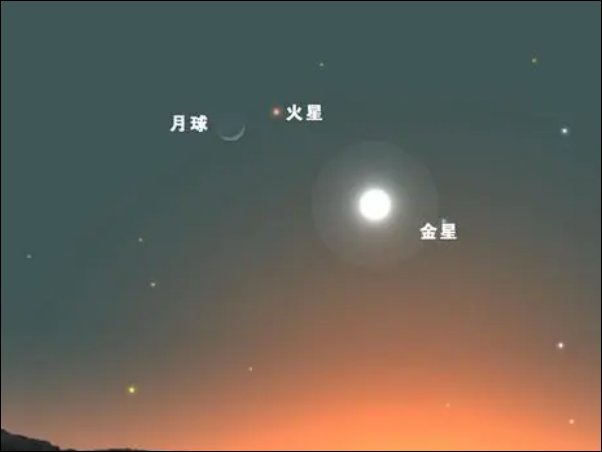 木星合月象征着什么