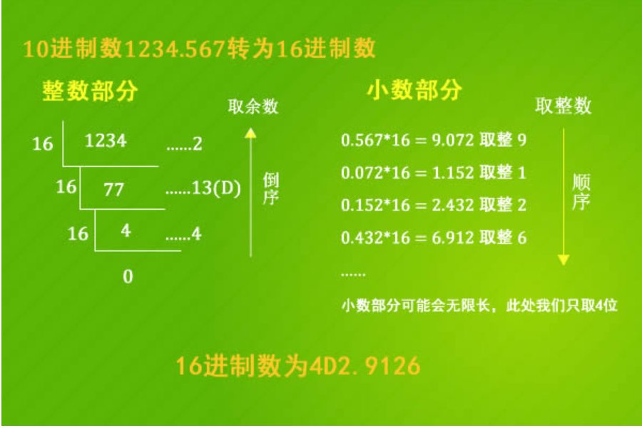 16进制数转换成10进制
