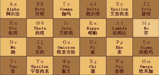 αβγ代表什么意思？