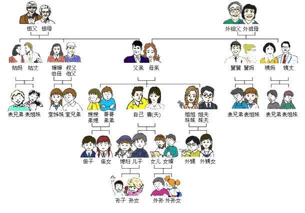 儿媳与公公在法律上称为什么关系
