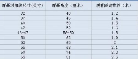 英寸厘米对照表