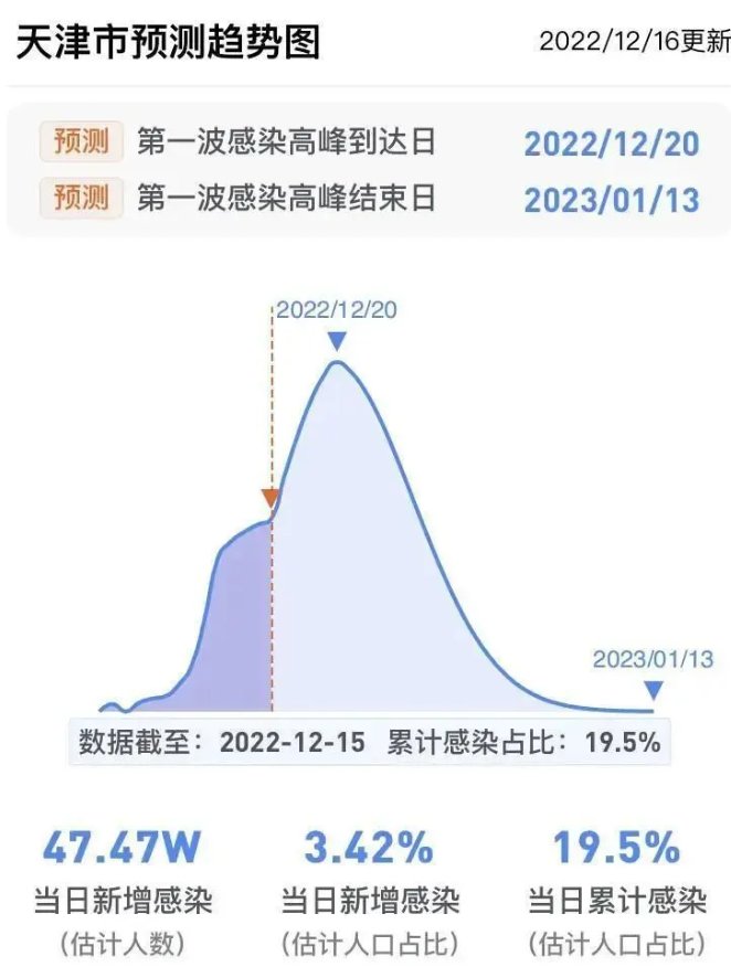 疫情高峰时间表