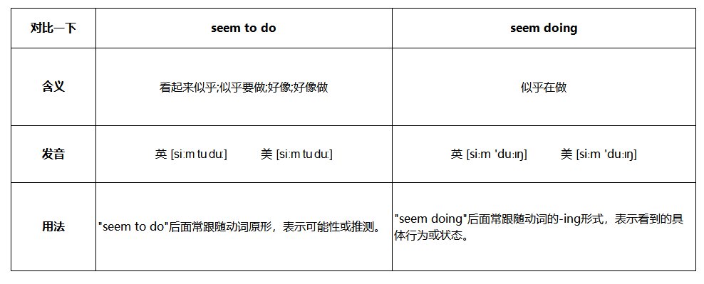 什么是seem to do？什么是seem doing？