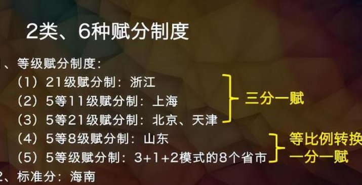 2022年新高考考试各科目的具体时间是怎样安排的？