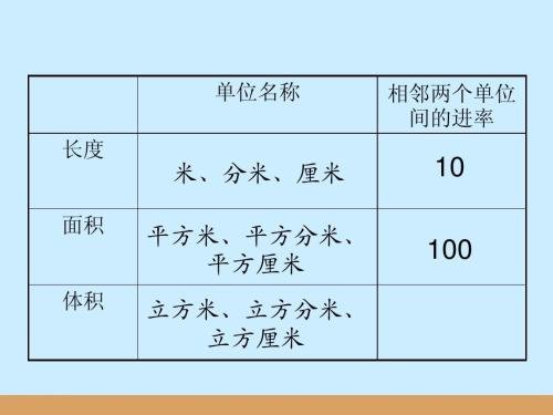 平方分米和平方米之间的进率是多少？
