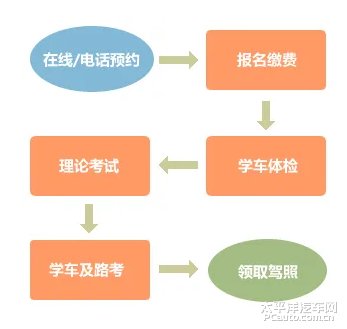泰安车管所网上预约流程及注意事项