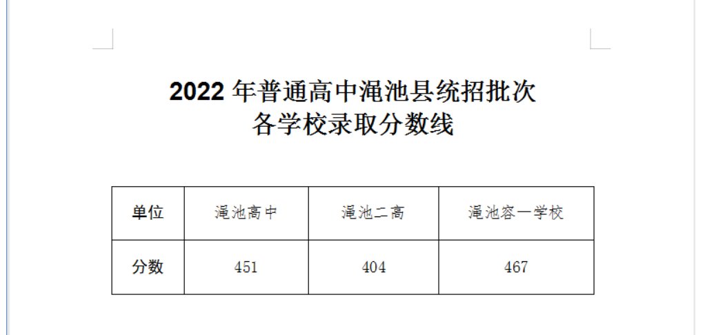 渑池县一高中录取分数线是多少分?