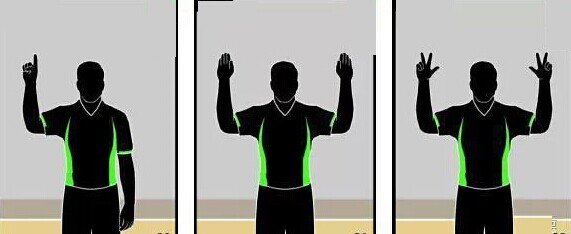 篮球比赛双方犯规的裁判手势什么？