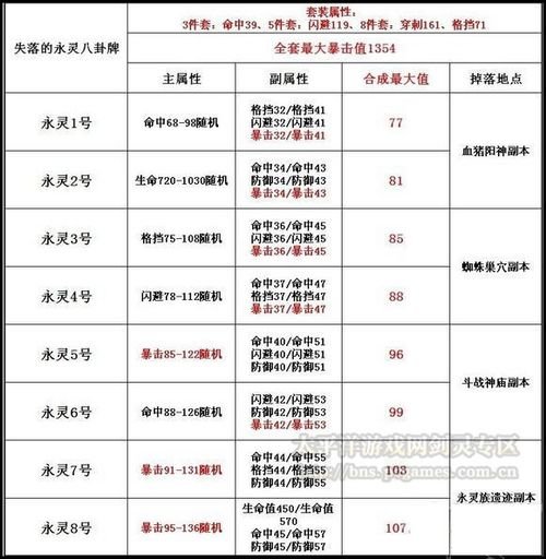 剑灵永灵八卦用什么合成