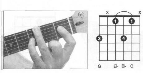 请问吉他和弦中的CM7怎么按，不是Cm7哦！