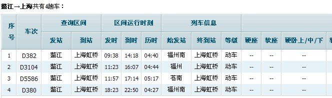 鳌江动车到上海哪个车站