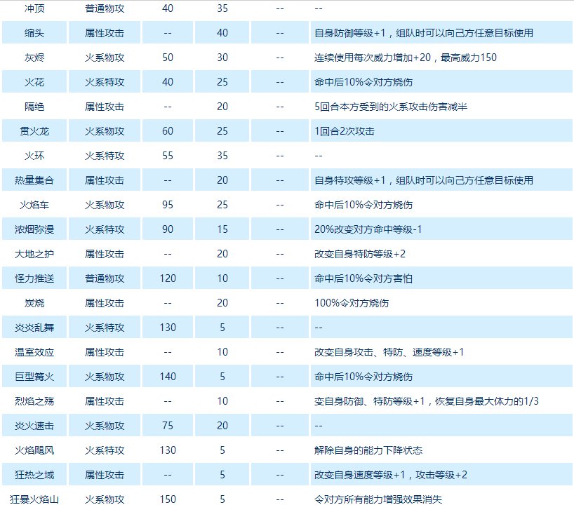赛尔号赤西格有第五技能吗