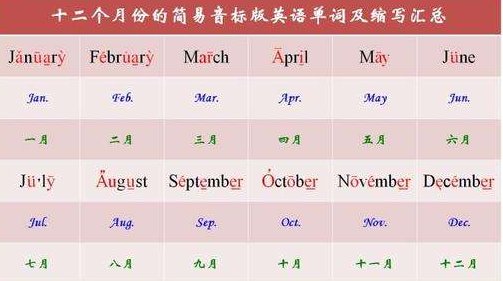 address的缩写是什么