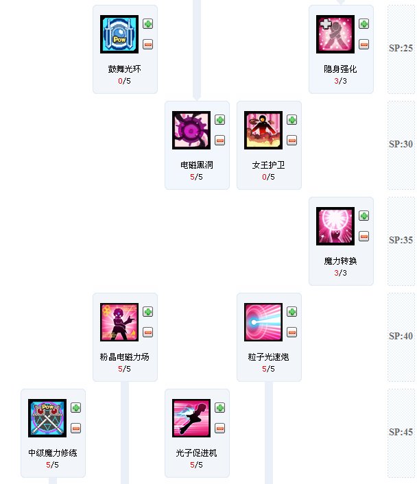 求艾尔之光伊芙唤雷者技能加点