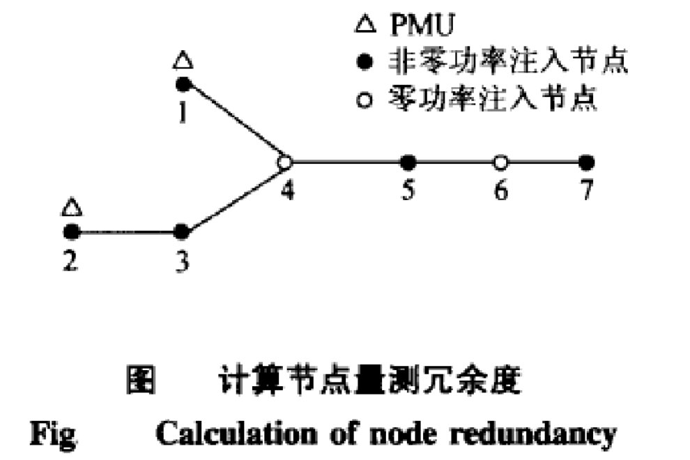 冗余度是什么意思?