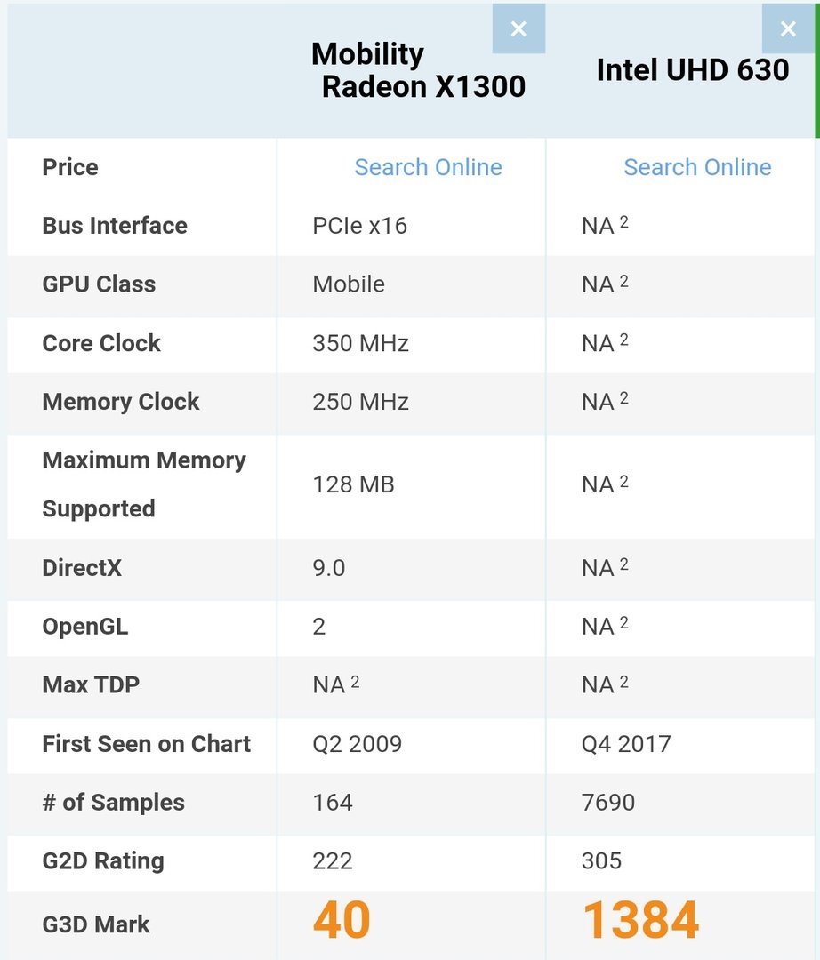 ATI Mobility Radeon X1300显卡玩游戏怎么样？