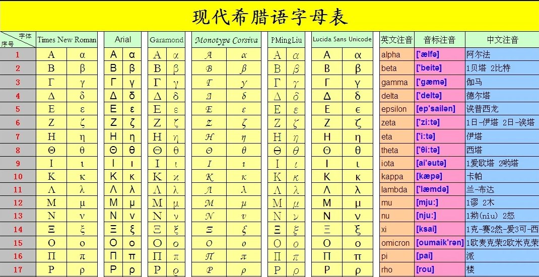 数学里γ是什么意思？