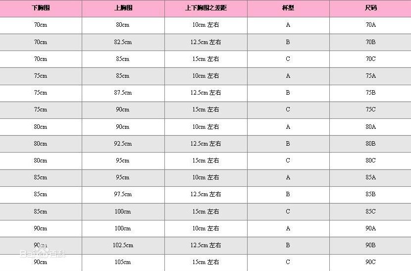 36C是什么意思？