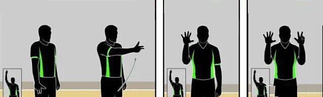 篮球比赛双方犯规的裁判手势什么？