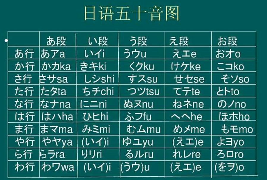 失礼了怎么说日语