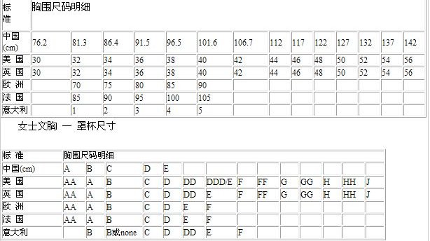 DD罩杯什么意思 dd和d罩杯有什么区别