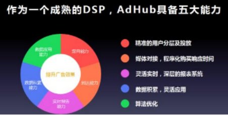 什么叫Demand-Side Platform广告呢