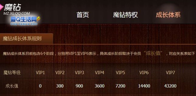 QQ魔钻的成长规则