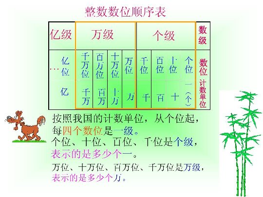 10万数字怎么写