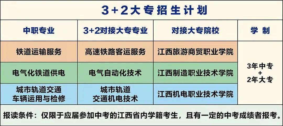 初中生可以上什么样的中专学校？