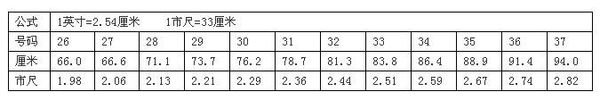 腰围76厘米是2尺几的啊?知道的帮帮忙