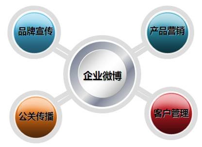 八度互联的专业服务