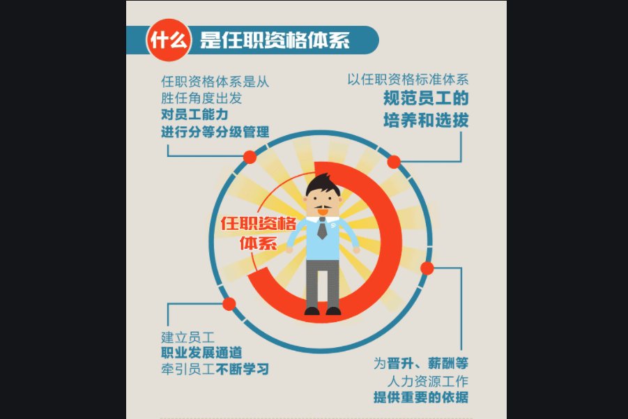 任职资格怎么填写