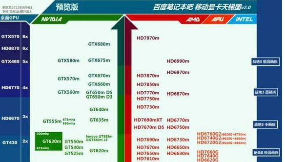 gt635m显卡相当于什么水平