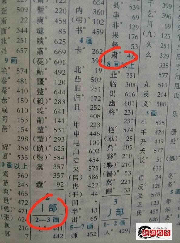 当字的部首是什么