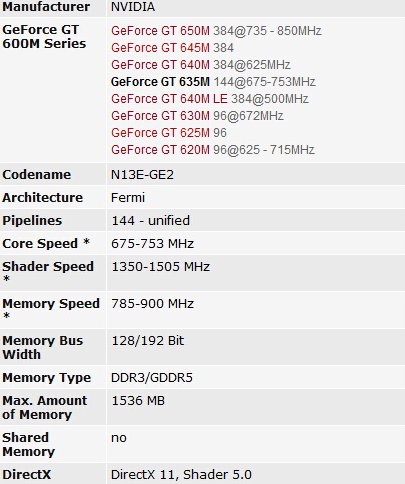 gt635m显卡相当于什么水平