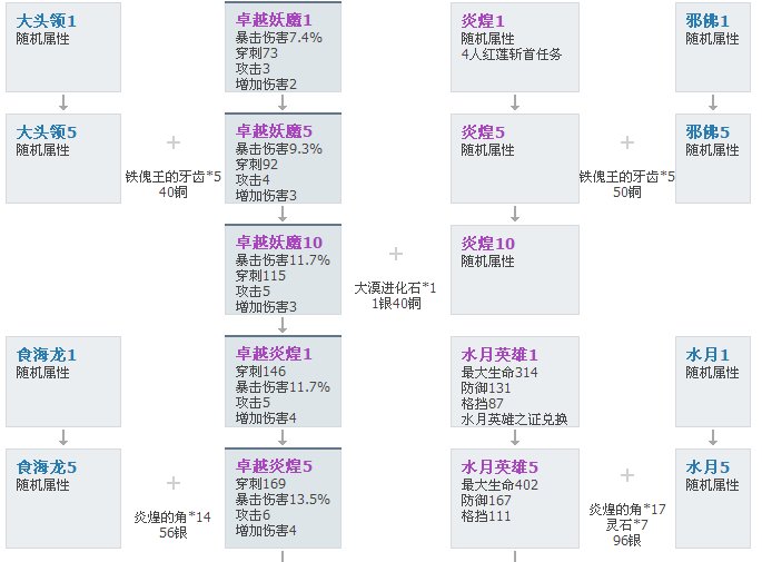 极限妖魔耳环怎么弄到