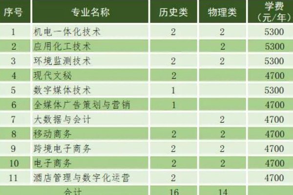 招生代码是什么意思？