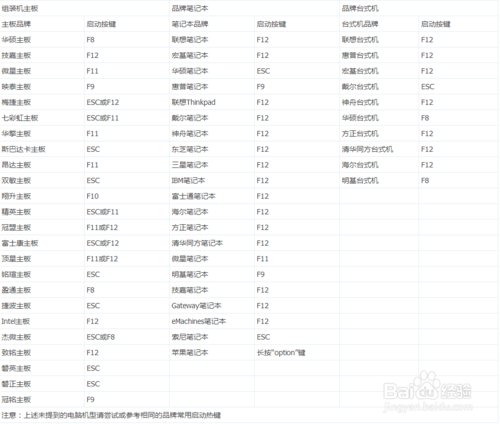 联想g400笔记本怎样设U盘启动？