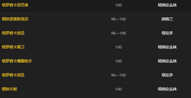 wow德拉诺钢铁部落碎片怎么获得,怎么来