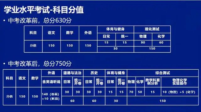 长沙中考多少分可以上高中