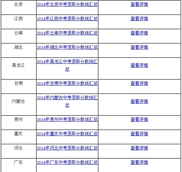 2014年中考录取分数线是什么？