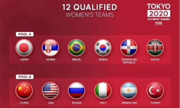 东京奥运会，中国女排又一个0:3输给美国队，中国女排出线还有机会吗？