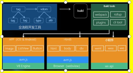 有免费做app的软件吗？