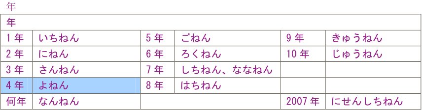 日语。“十四日”和“十七日”的表示。