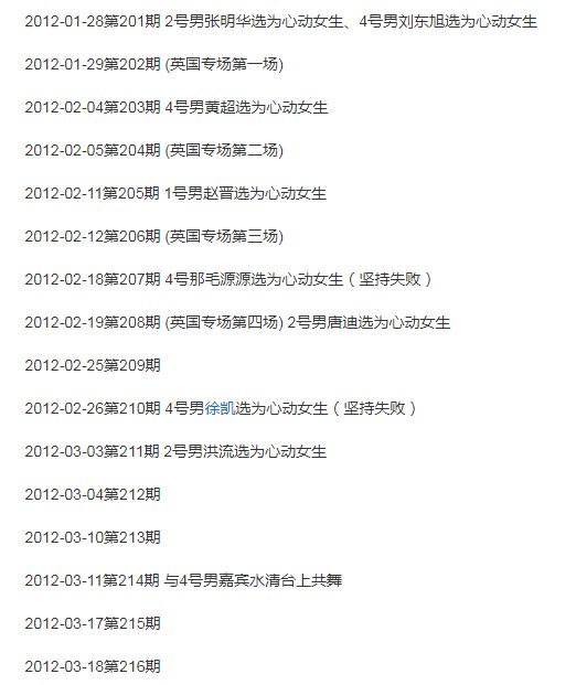 非诚勿扰 刑星是哪期去的节目？？？？